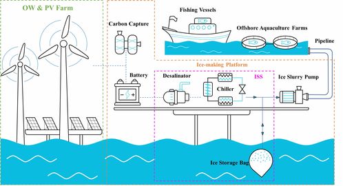 電轉冰 開啟深遠海綠色電能規?；{與資源再生的創新之路